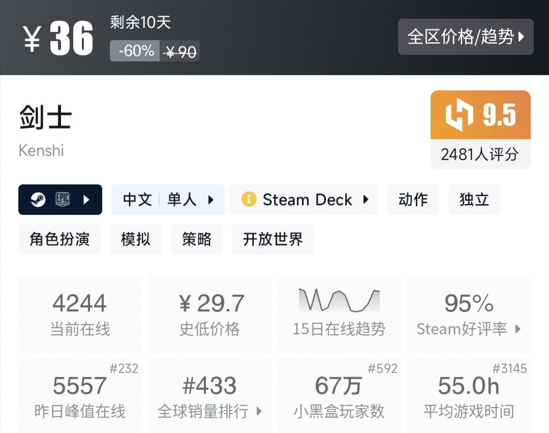 Steam特惠，30款打折好评游戏一览