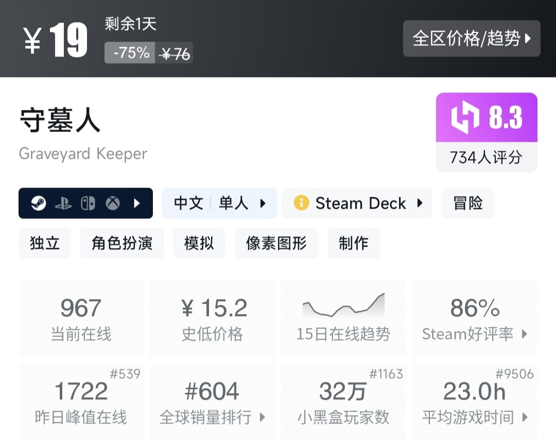 Steam特惠，30款打折好评游戏一览