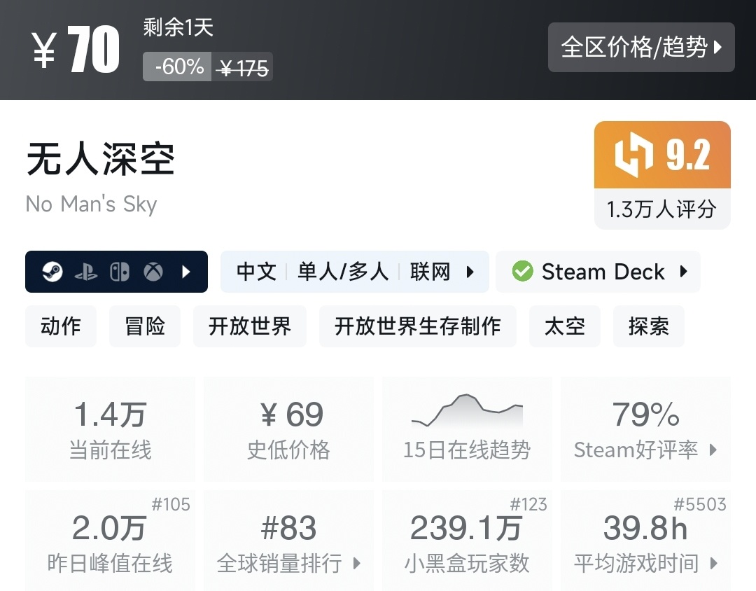 Steam特惠，30款打折好评游戏一览