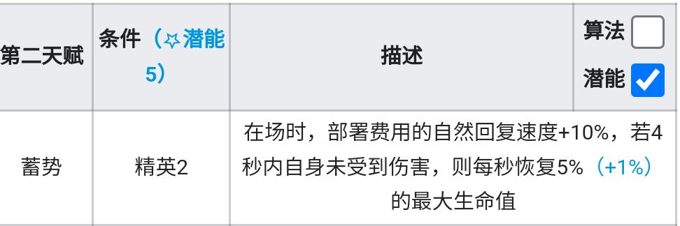 投票
  最强尖兵？先锋也要给ew还债？何意啊？明日方舟忍冬测评！-第2张