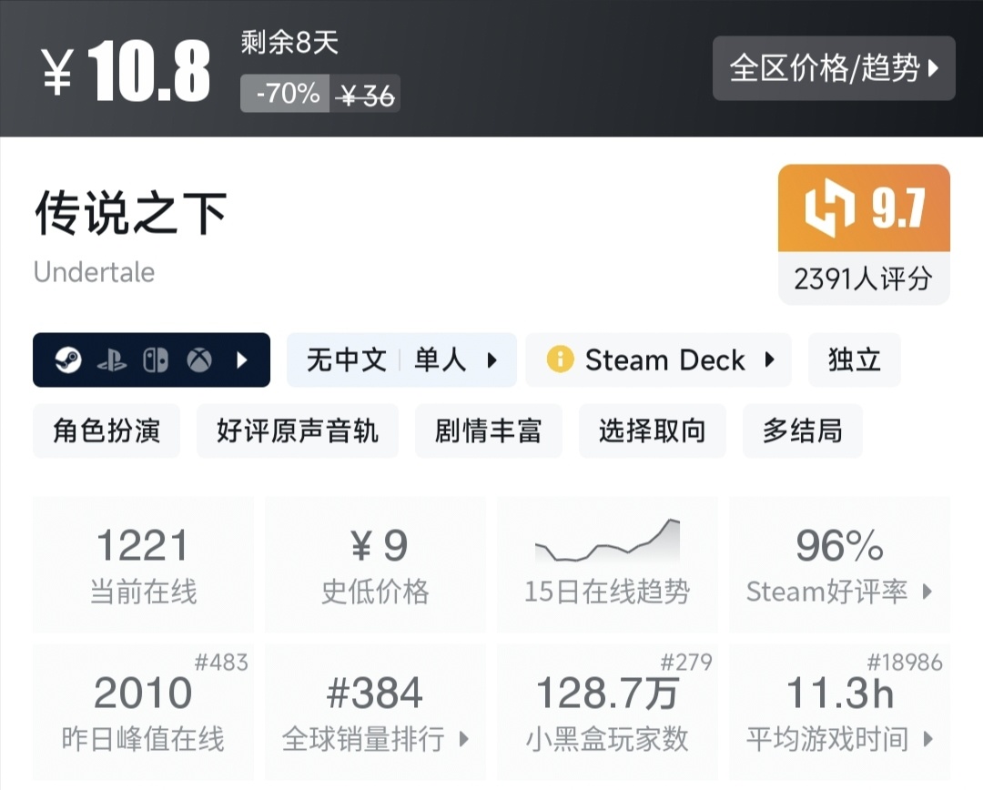 Steam特惠，30款打折好评游戏一览