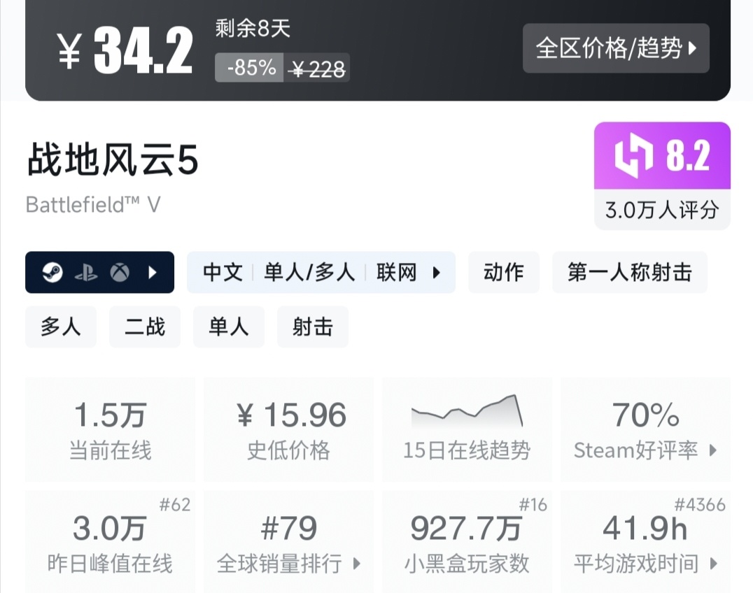 Steam特惠，30款打折好评游戏一览