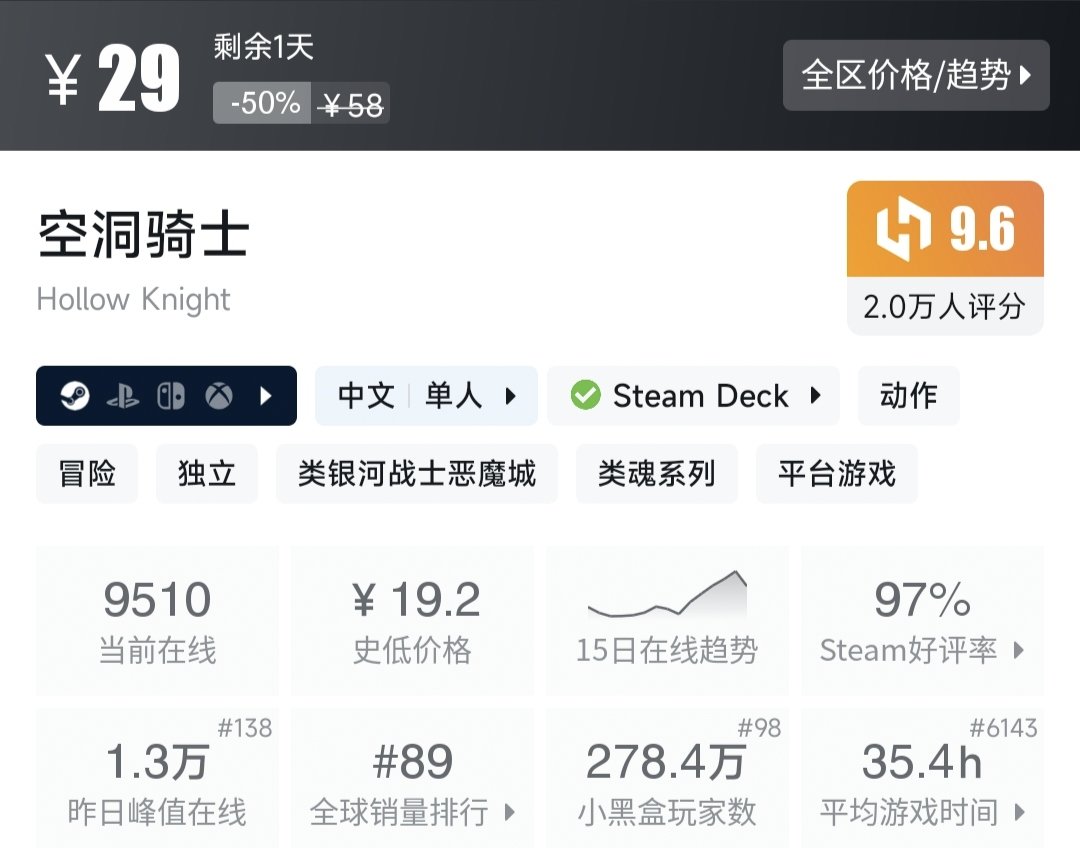Steam特惠，30款打折好评游戏一览