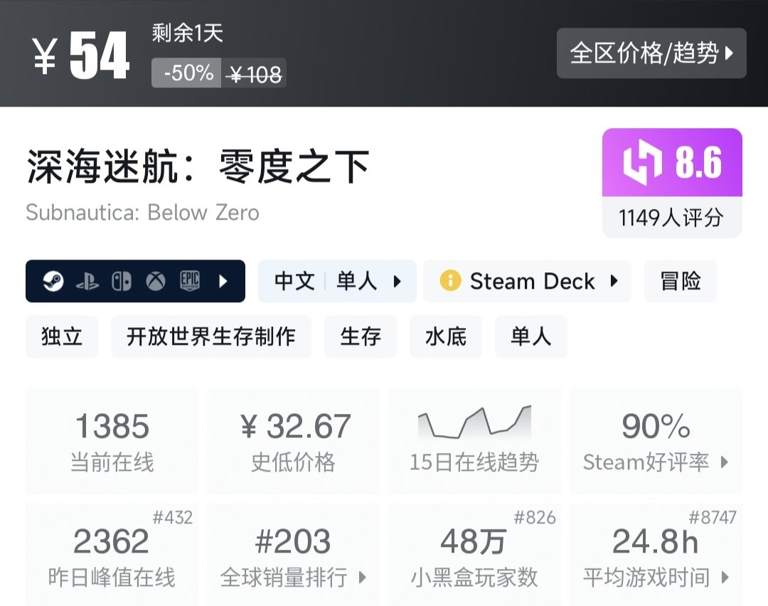 Steam特惠，30款打折好评游戏一览