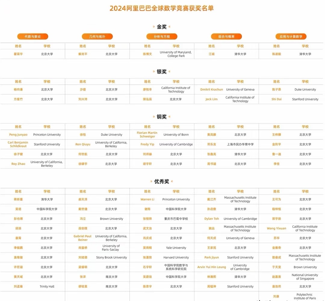 经调查：姜萍在阿里巴巴全球数学竞赛中违规-第2张