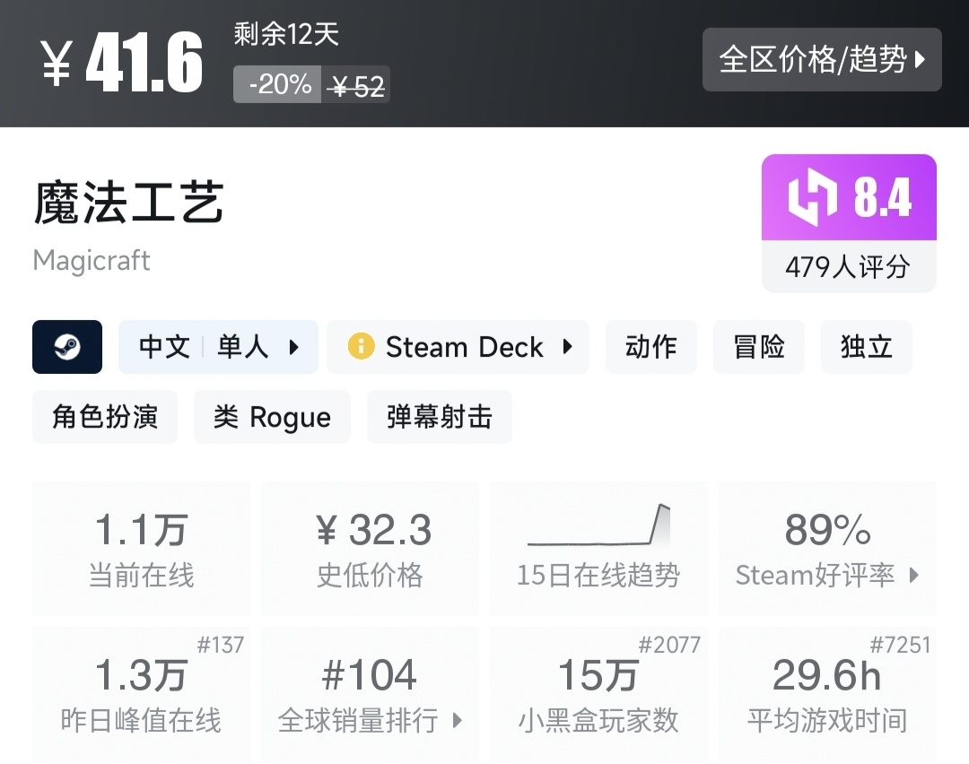 Steam特惠，30款打折好评游戏一览
