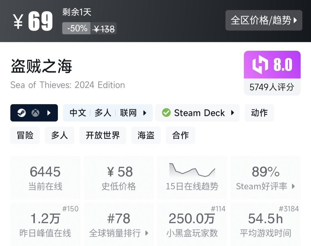 Steam特惠，30款打折好评游戏一览