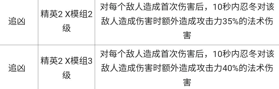 投票
  最强尖兵？先锋也要给ew还债？何意啊？明日方舟忍冬测评！-第1张