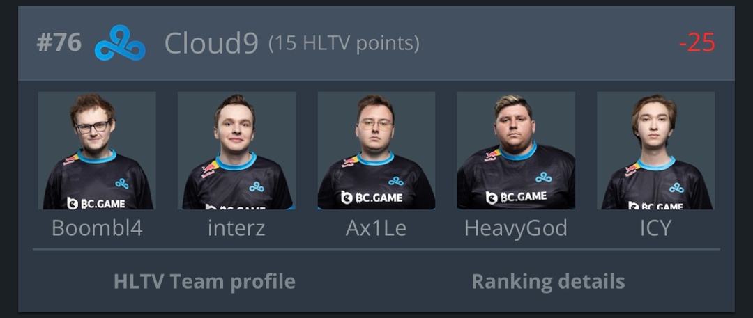 热门
  HLTV战队世界排名变动 天禄 lvg排名超过C9