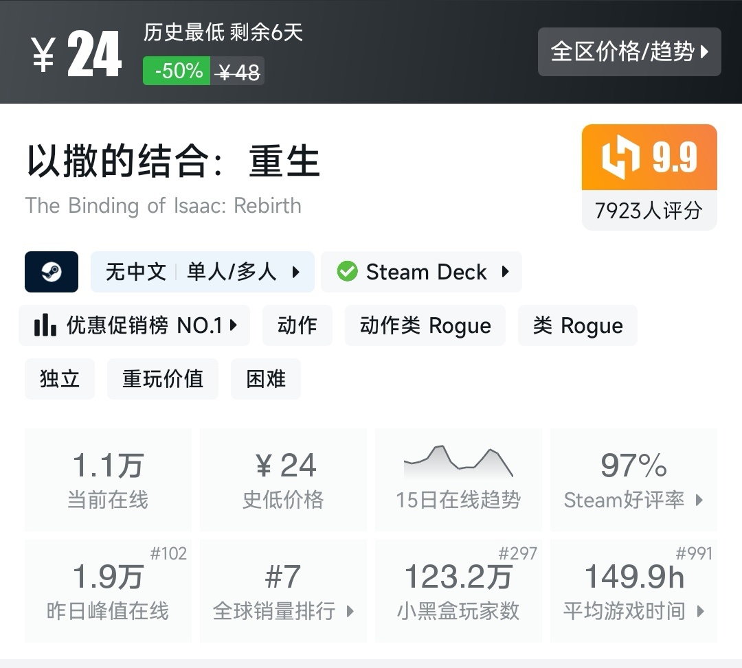 11月6日折扣资讯速递，一览20款史低Steam好评游戏！！-第0张