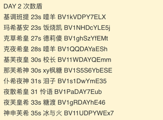 玛拉妮新活动竞速领先，9s打桩1000W血量！简直就是数值怪！-第2张