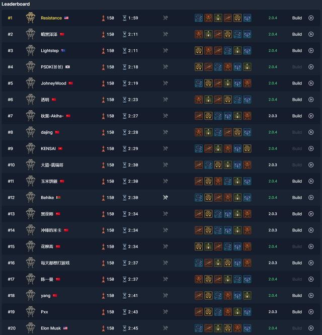 【球盟会】马斯克打进《暗黑4》前20名：我是游戏中的王者！