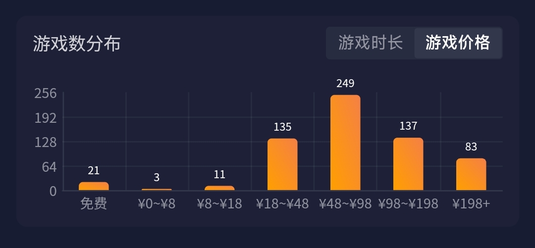 如何准确查找库中的免费游戏-第0张