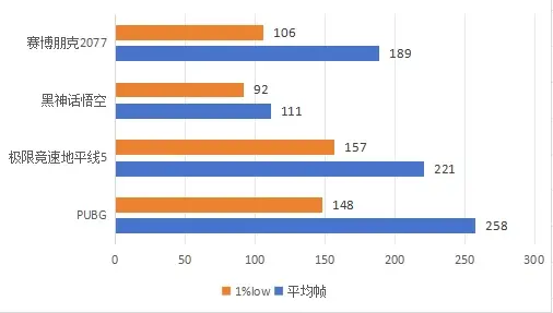 Ultra 7 265K游戏测试-第2张