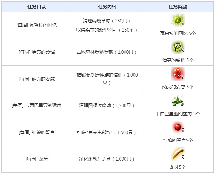 【活动汇总】大洋时代启航，登录送快艇，每日签到领奖励！-第2张