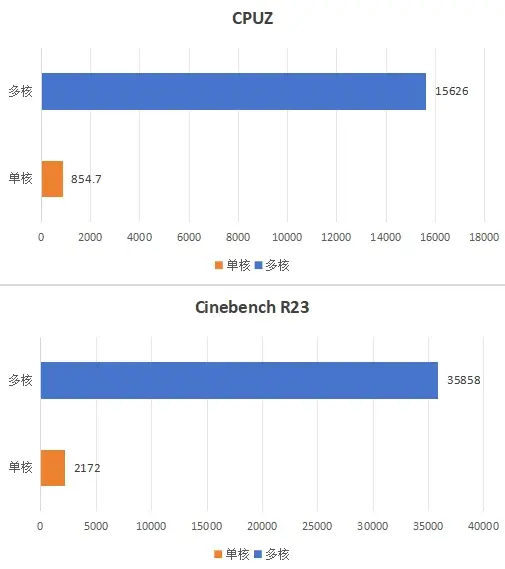 Ultra 7 265K游戏测试-第1张