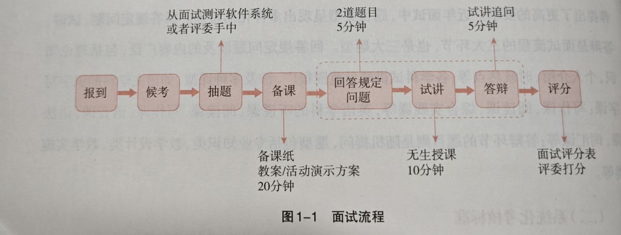 一份教资面试的简单指南～-第2张