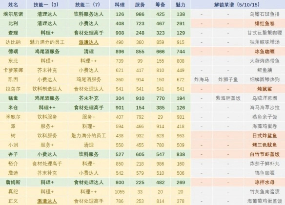 潜水员戴夫--攻略及测评-第2张