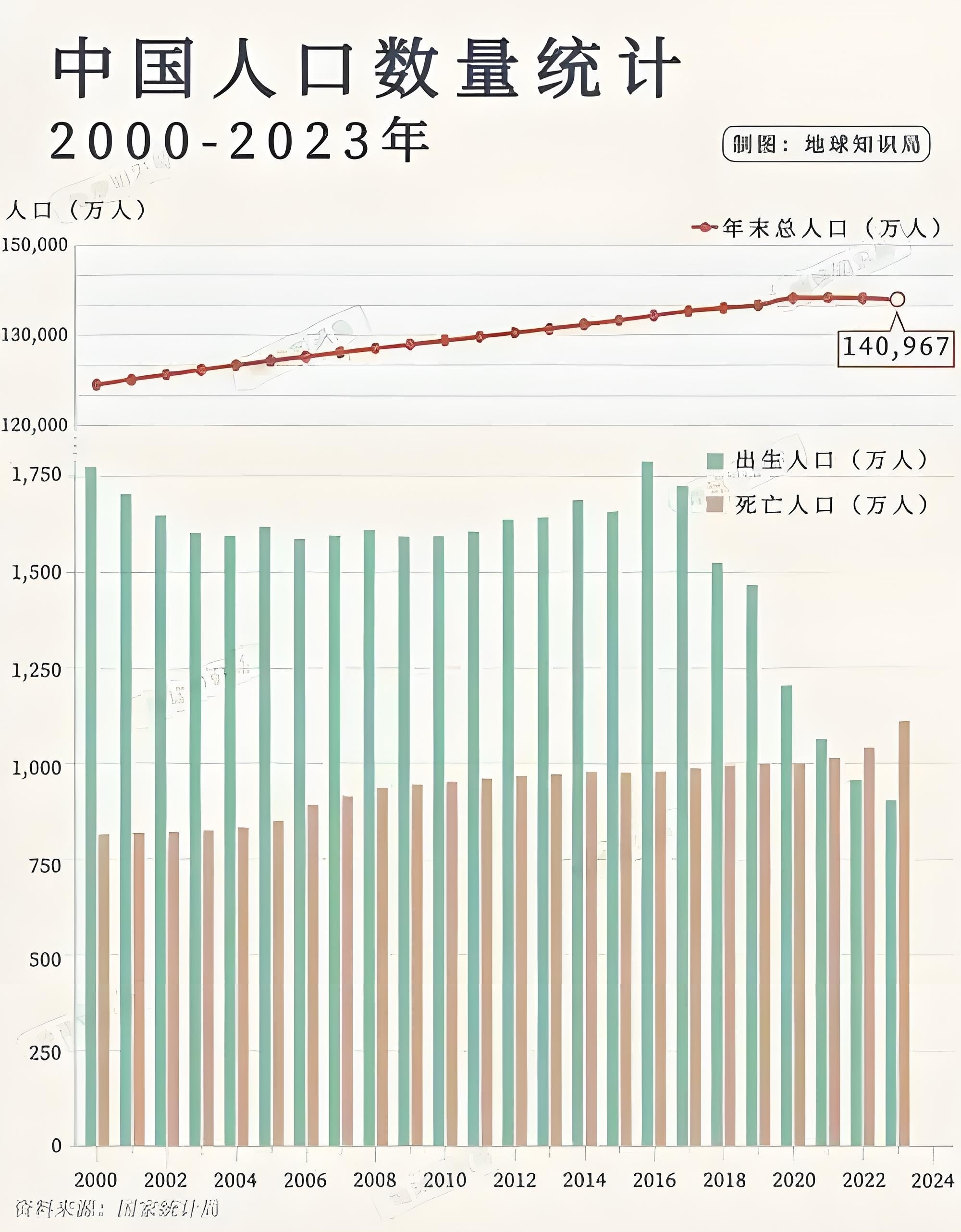 投票
  去年各地人口出生率-第1张