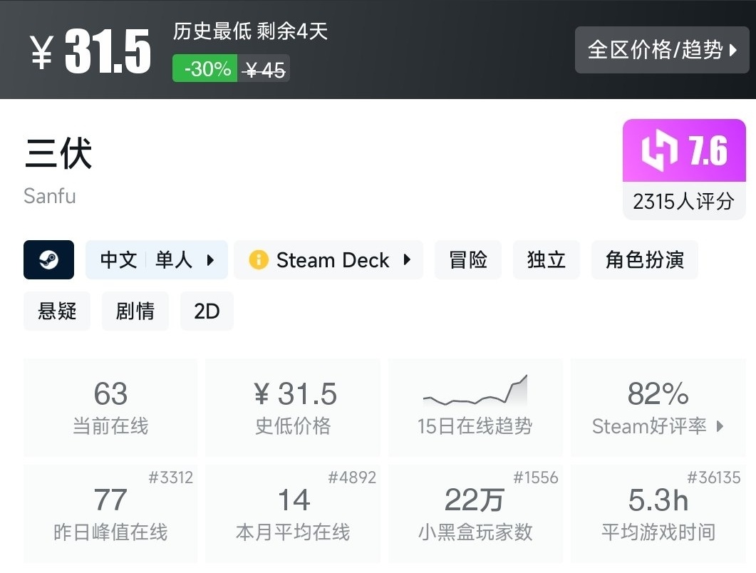 steam11月9日史低推薦！《地鐵:離鄉》史低14.8！-第1張