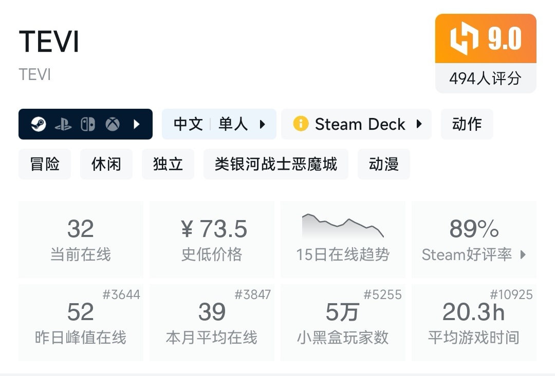 盘点15款小黑盒双十一超史低的国产好评steam游戏！！