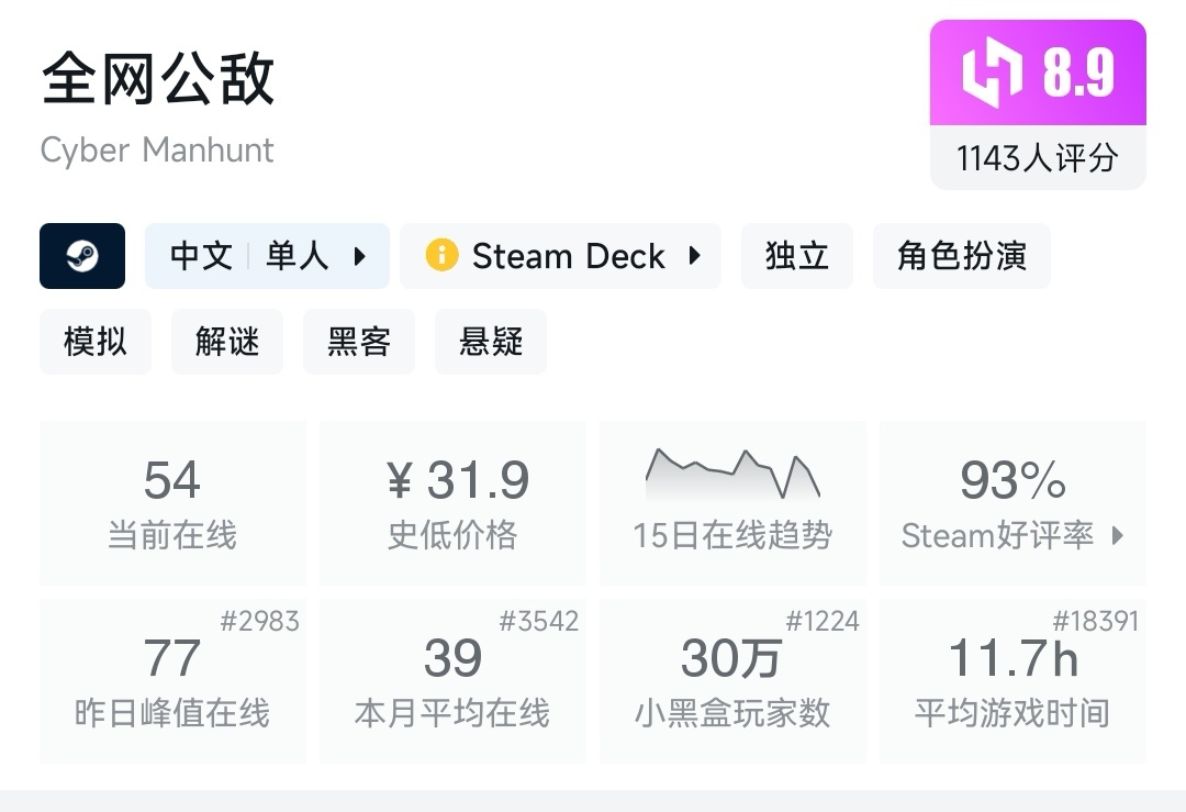 盘点15款小黑盒双十一超史低的国产好评steam游戏！！