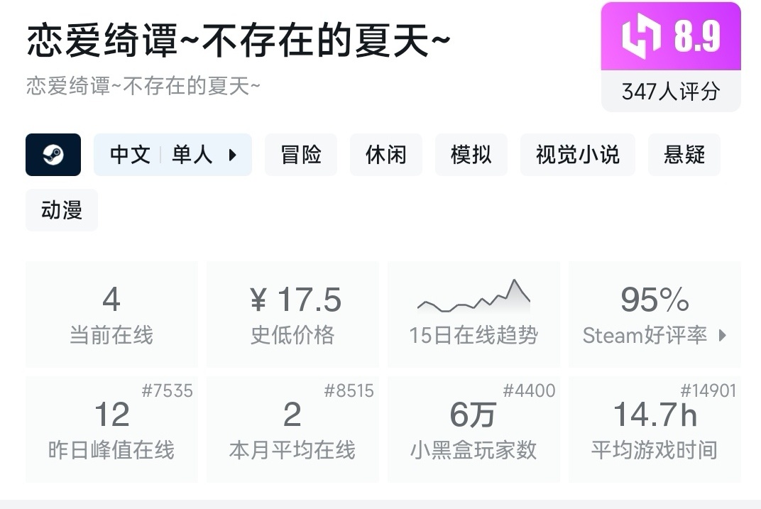 盘点15款小黑盒双十一超史低的国产好评steam游戏！！