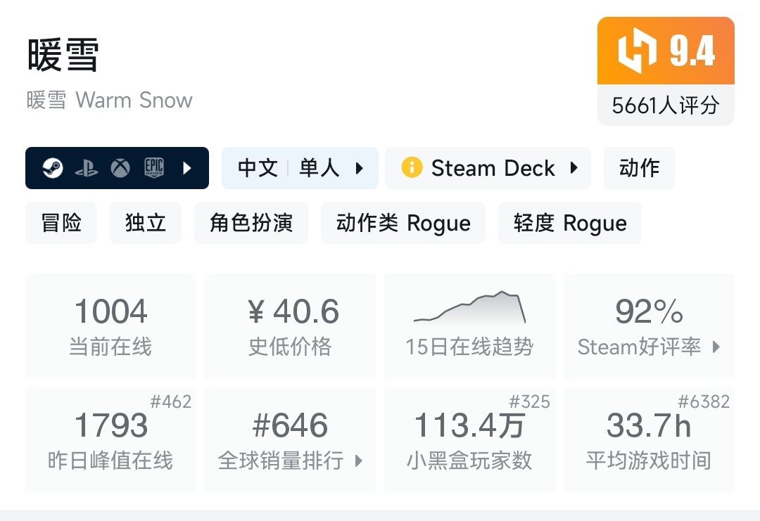 盘点15款小黑盒双十一超史低的国产好评steam游戏！！