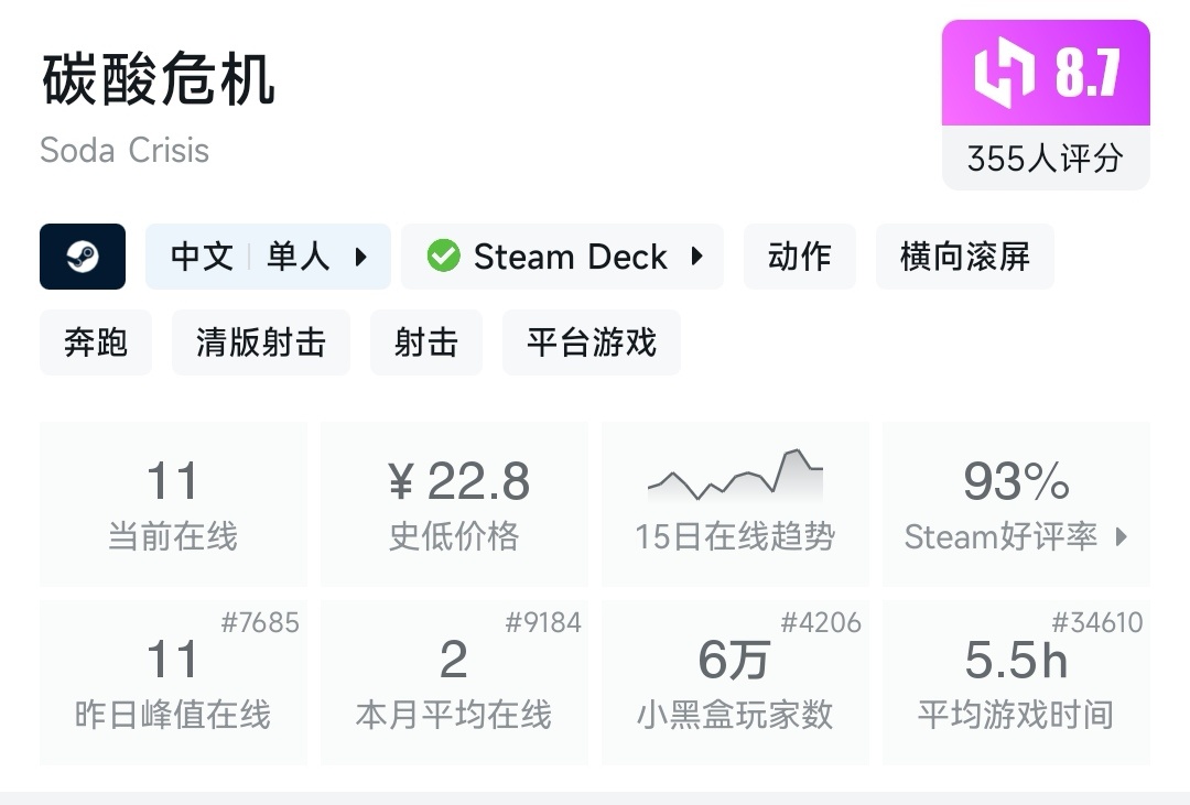 盘点15款小黑盒双十一超史低的国产好评steam游戏！！