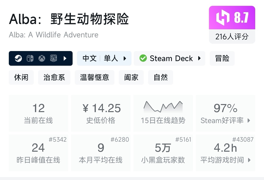 盘点15款小黑盒双十一超史低的国产好评steam游戏！！