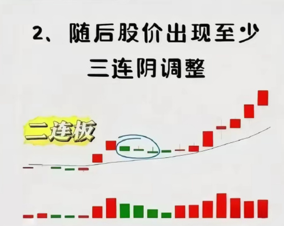 二板定龙头买入法图解.一板定势二板龙头三板成妖.二板定龙头-第1张