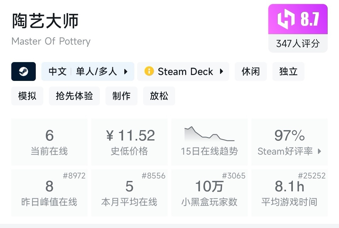 盘点15款小黑盒双十一超史低的国产好评steam游戏！！