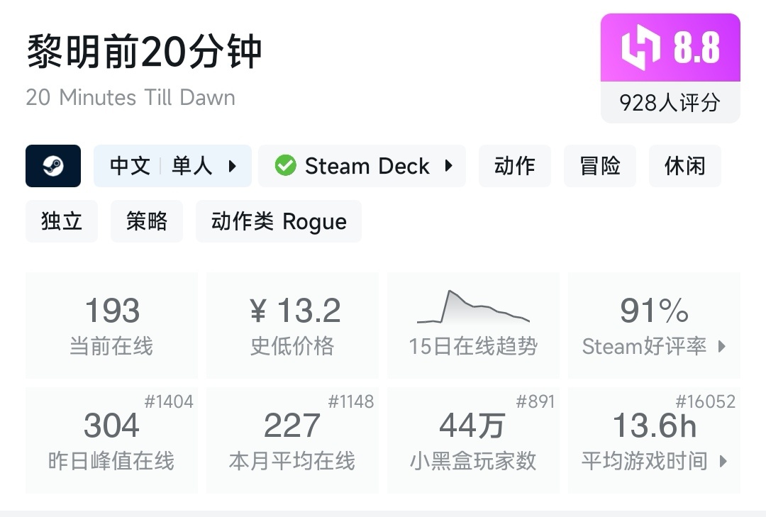 盘点15款小黑盒双十一超史低的国产好评steam游戏！！