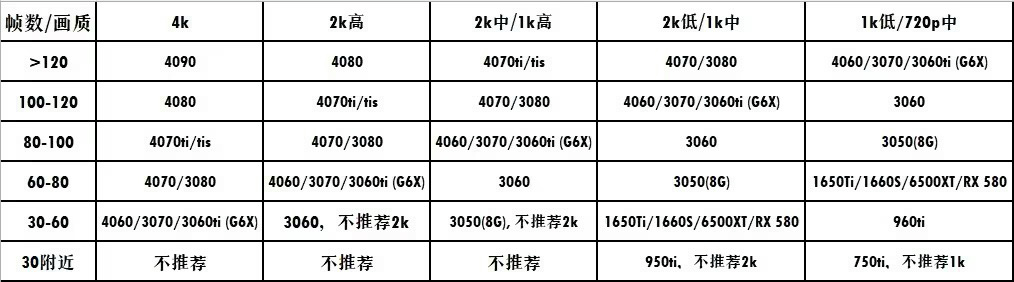 我预测的《潜行者2》显卡配置几乎全中-第1张