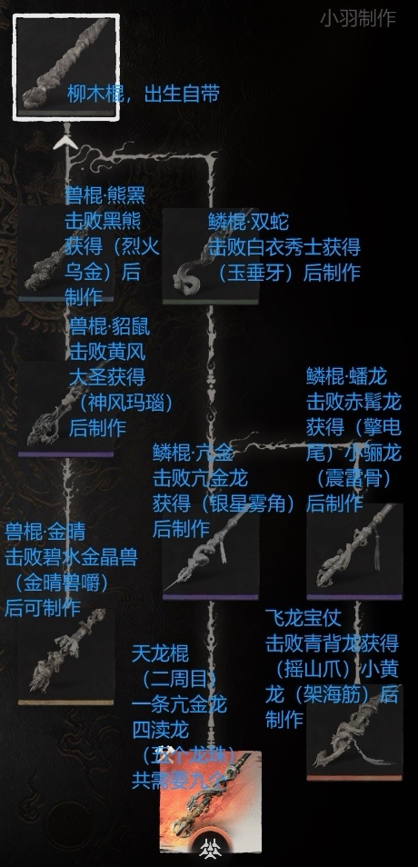 《黑神话：悟空》武器全收集攻略