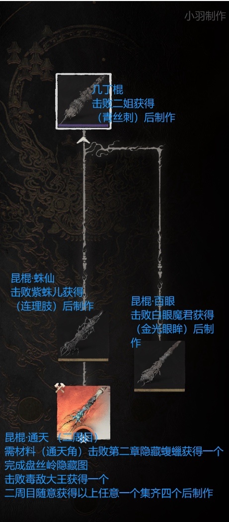 《黑神话：悟空》武器全收集攻略-第2张