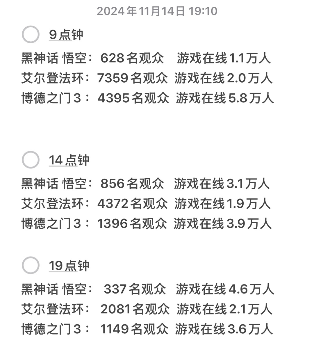 黑神话悟空距离真正的年度最佳游戏还差多少？-第1张