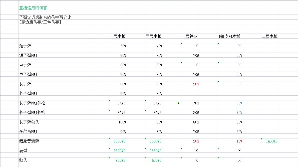 新手獵人軍備指南-第2張