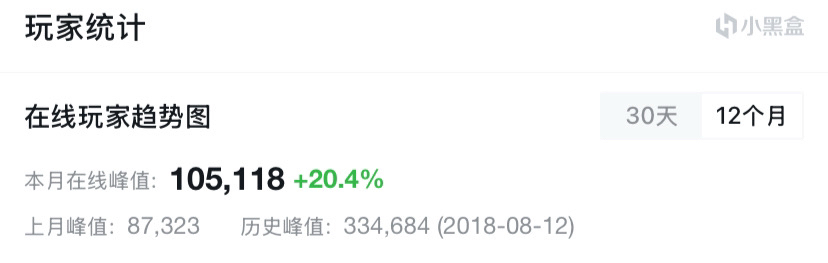【球盟会】盘点腾讯与《怪物猎人》的4次合作，到底是有多爱怪猎