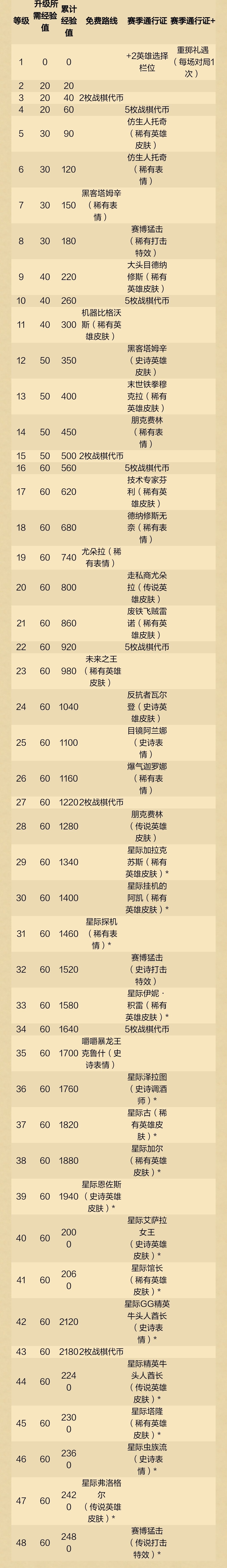 炉石传说酒馆战旗更新预告-换将卡及新通行证-第1张