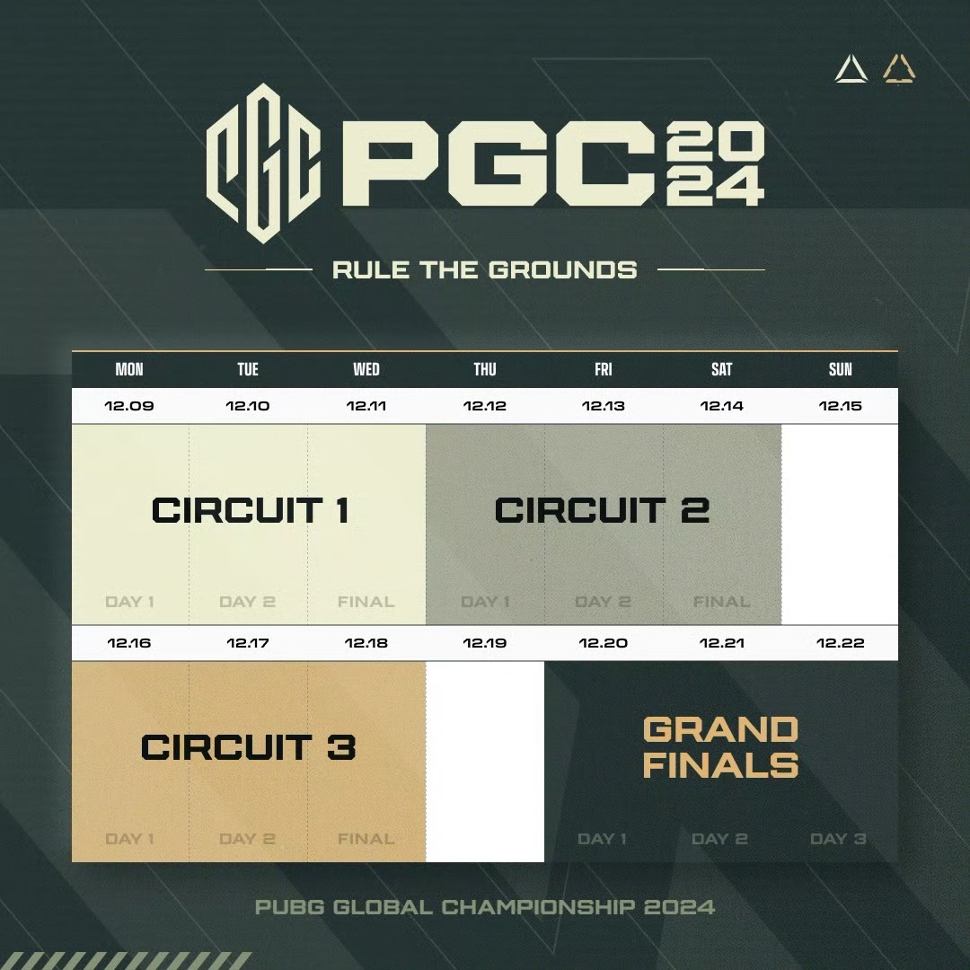 投票
  PGC2024決賽賽制再更新：兩天12場⮕三天18場！