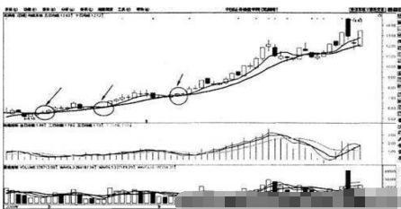一位老股民自述的“均线”战法，堪称无价之宝，越简单越可靠.如何-第2张