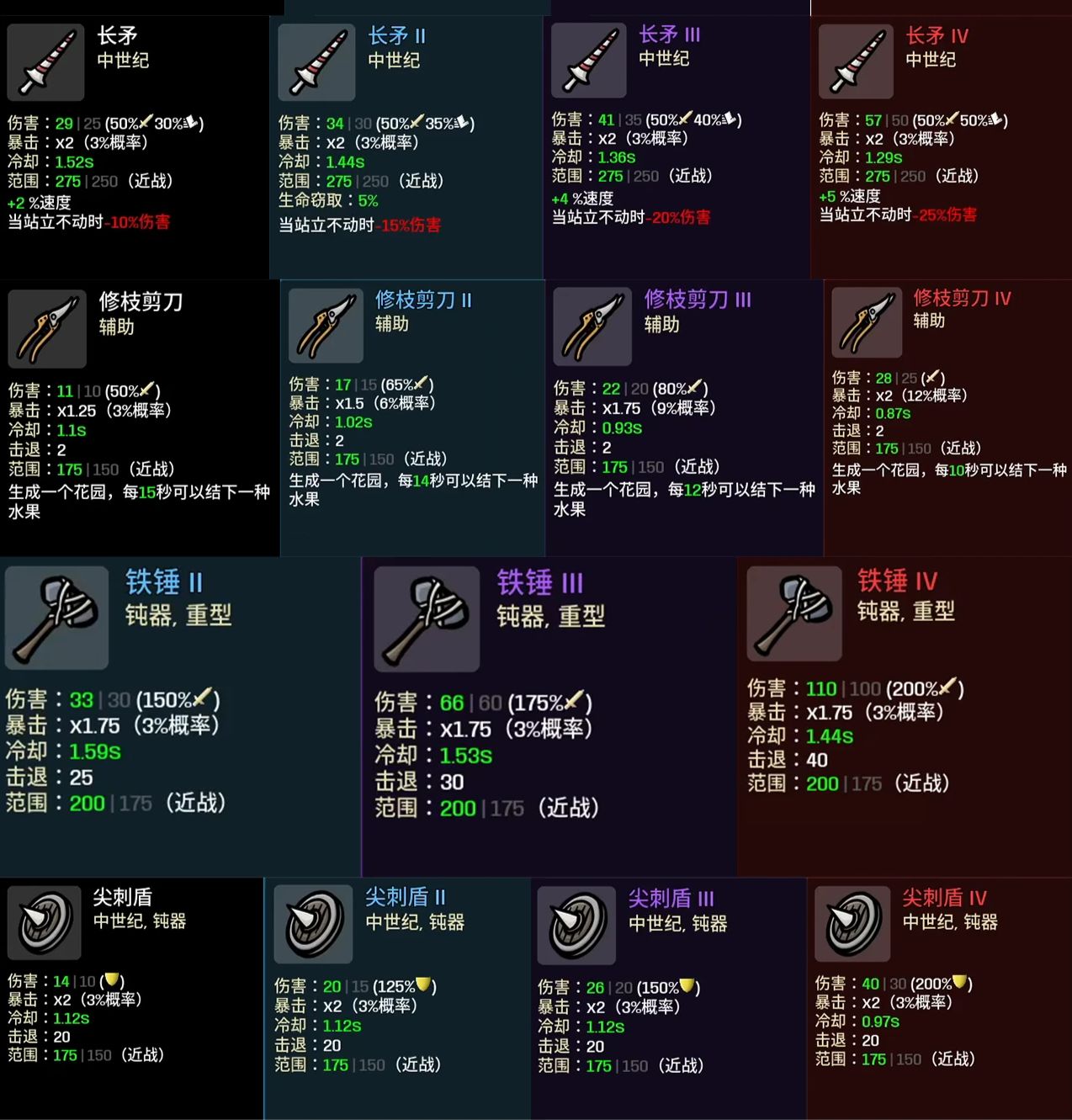 《土豆兄弟》全部武器-第2張