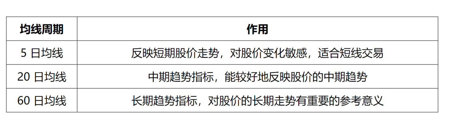 一位老股民自述的“均线”战法，堪称无价之宝，越简单越可靠.如何