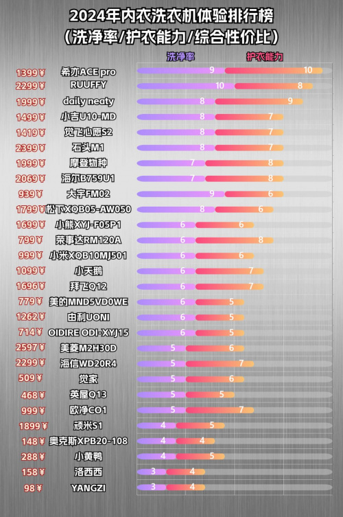 內衣褲洗衣機有必要買嗎？四大爆單王炸款測評盤點