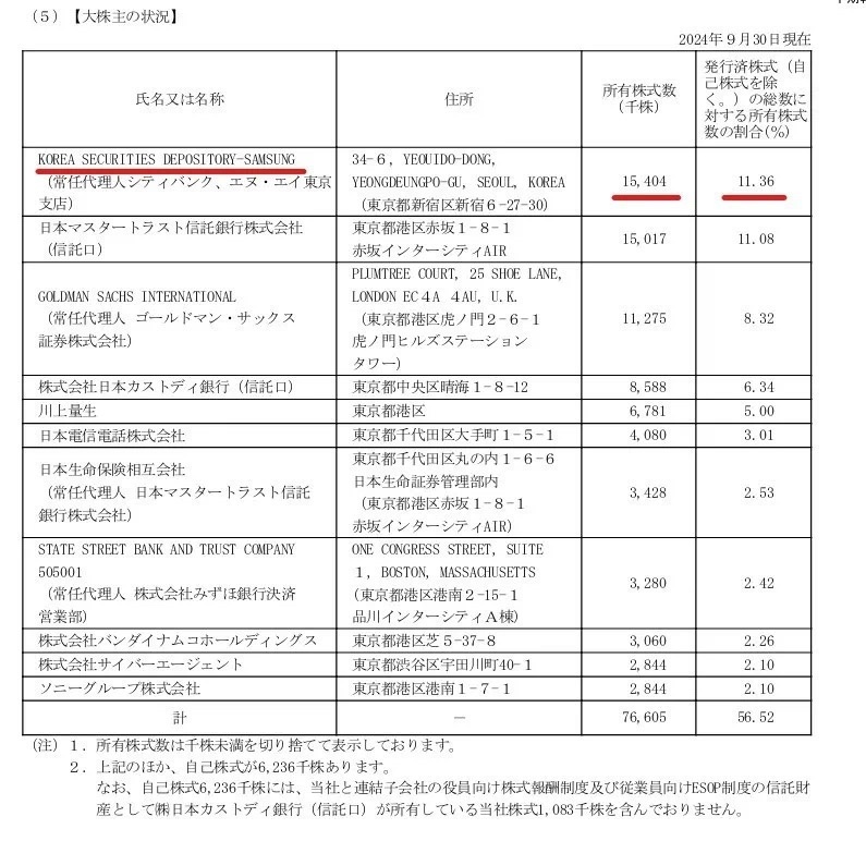 角川官方确认索尼想要收购，但目前尚未做出任何决定-第2张