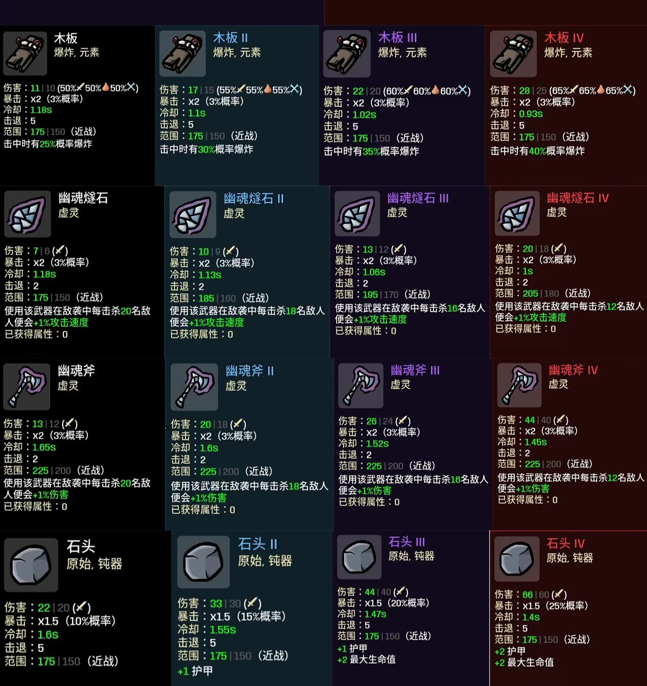 《土豆兄弟》全部武器-第1張