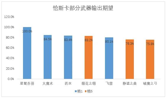 原神大世界超模新角色恰斯卡培養攻略，武器、配隊、聖遺物推薦