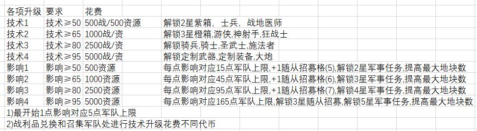 军事任务数据与低保军队推荐（11.23）-第2张