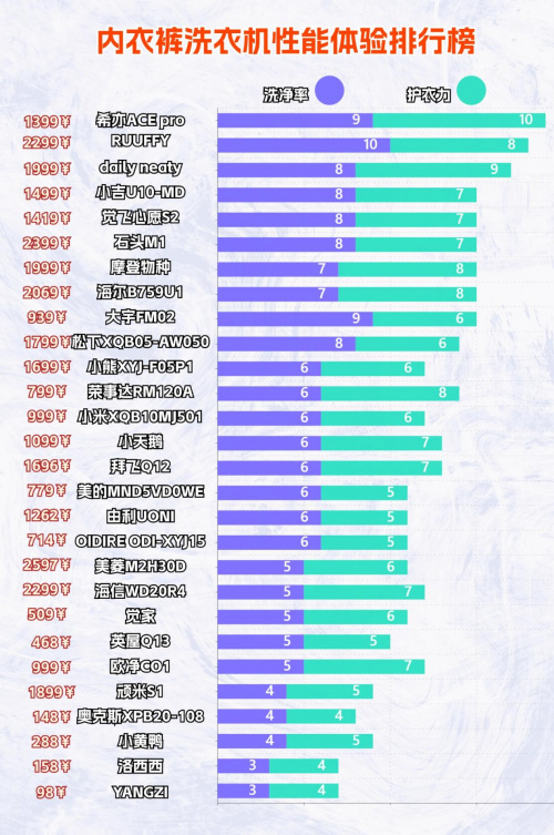 洗內衣內褲的小型洗衣機哪個好用？內衣洗衣機推薦排行